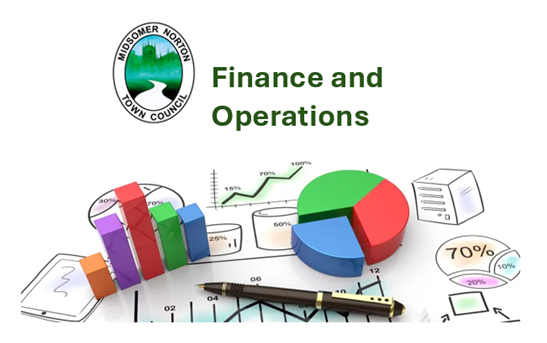 Finance and Operations - image of graphs and charts.